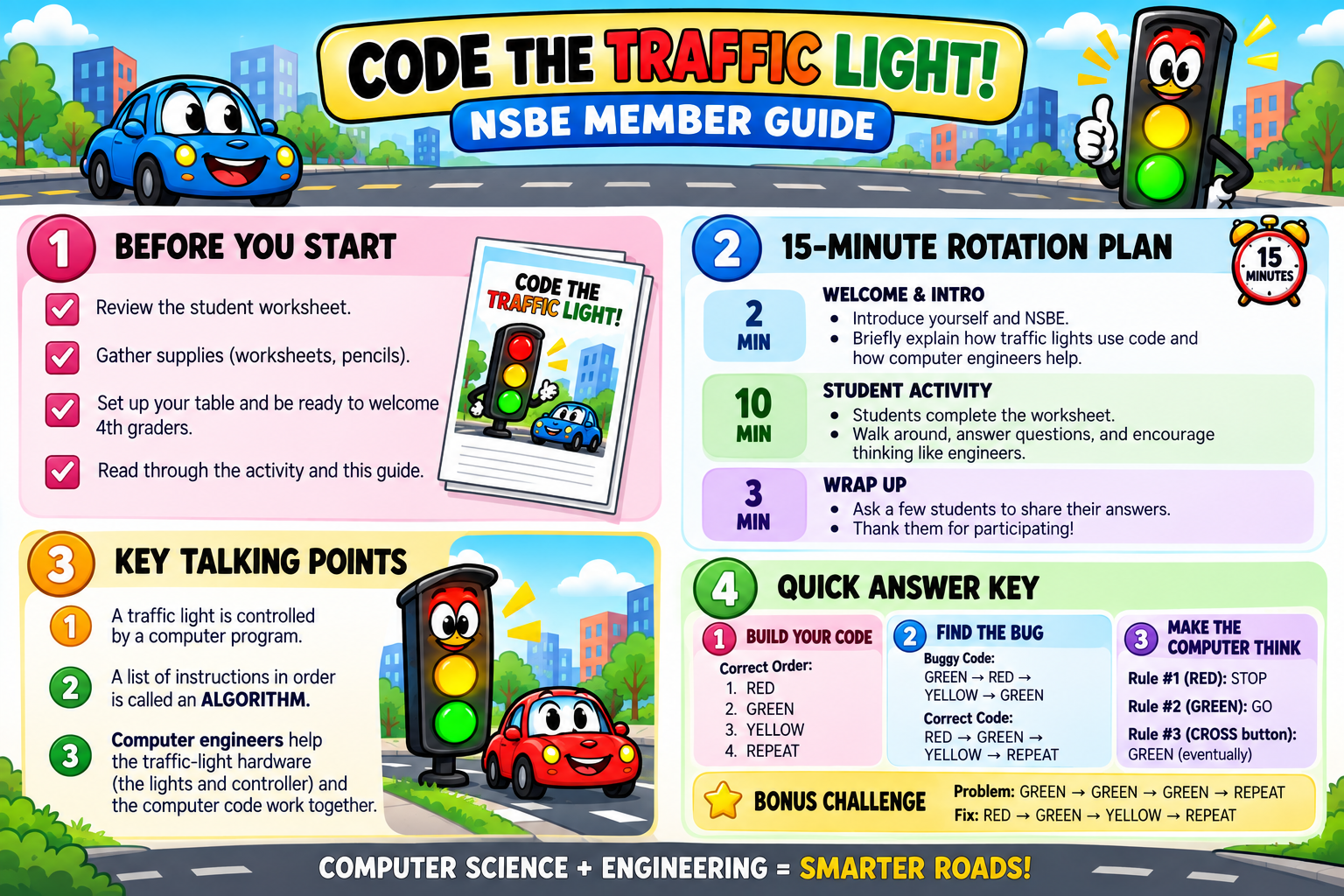 Traffic Light Coding Instructor Guide